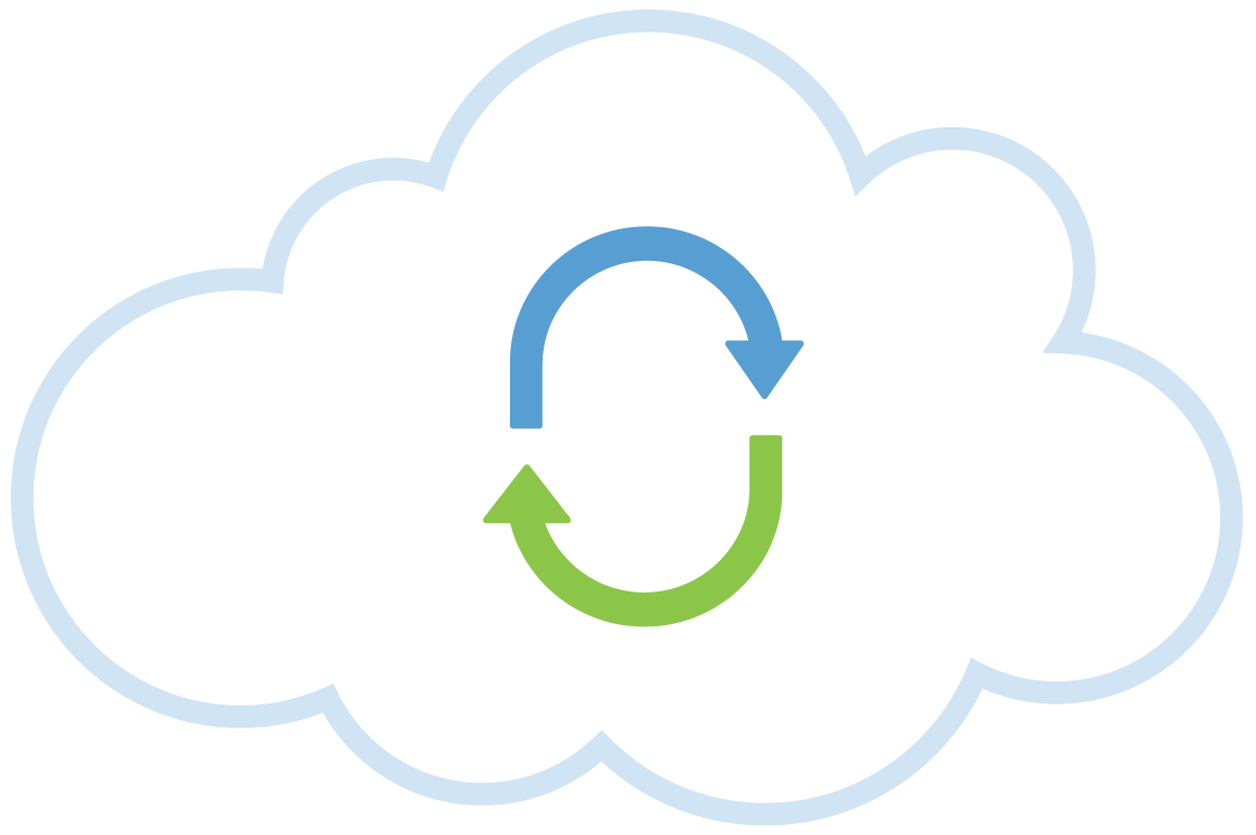 SSO Protocol Translation