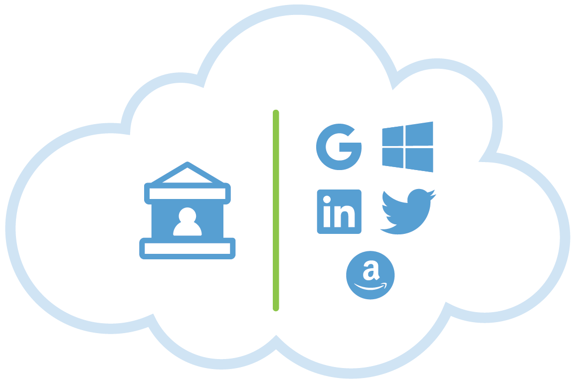 Cirrus External Login Solutions