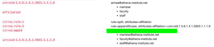 affiliation